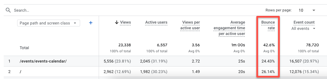 screenshot of bounce rate data in Google Analytics