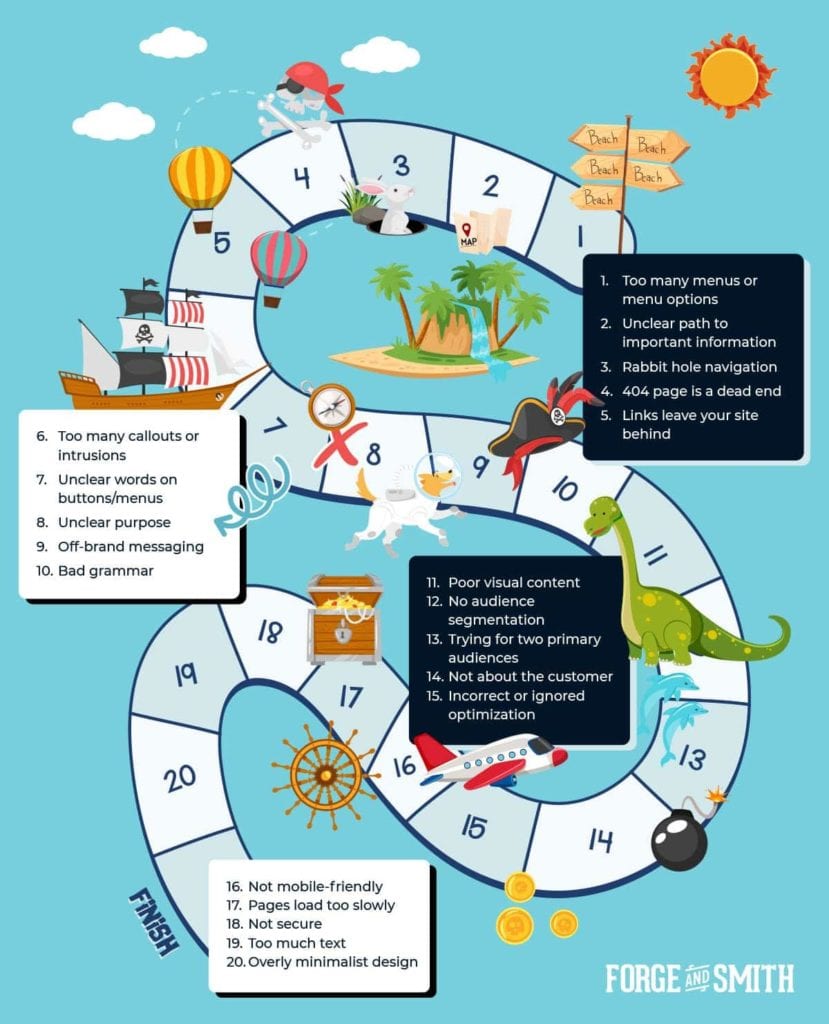infographic of the complete bad website checklist, on the pirate's map and game board illustration