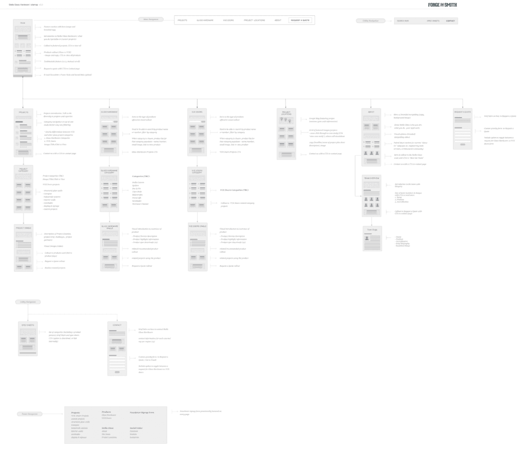 Web Design Case Study for Stella Custom Glass Hardware | Forge and Smith