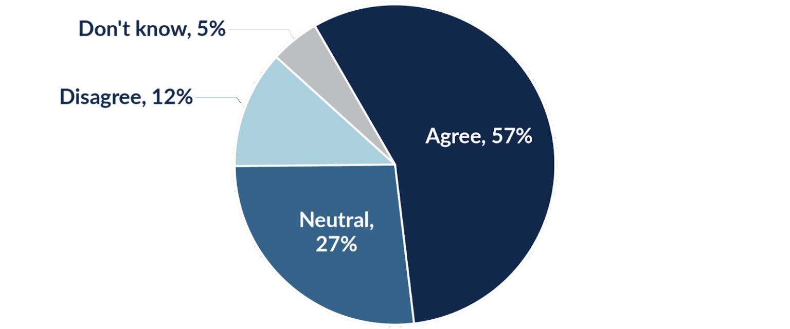 Privacy Policies for 2025: What Every Website Needs to Include | Forge ...