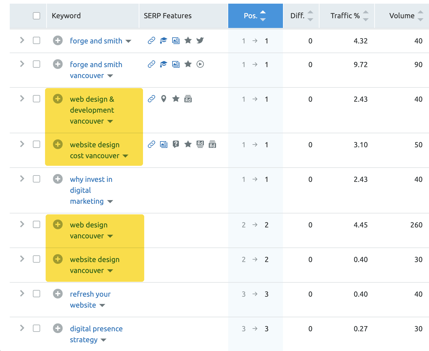 screenshot showing transactional keywords