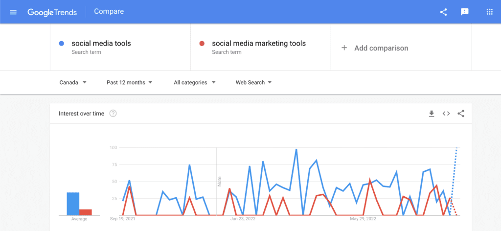 screenshot showing a google trends search for the term