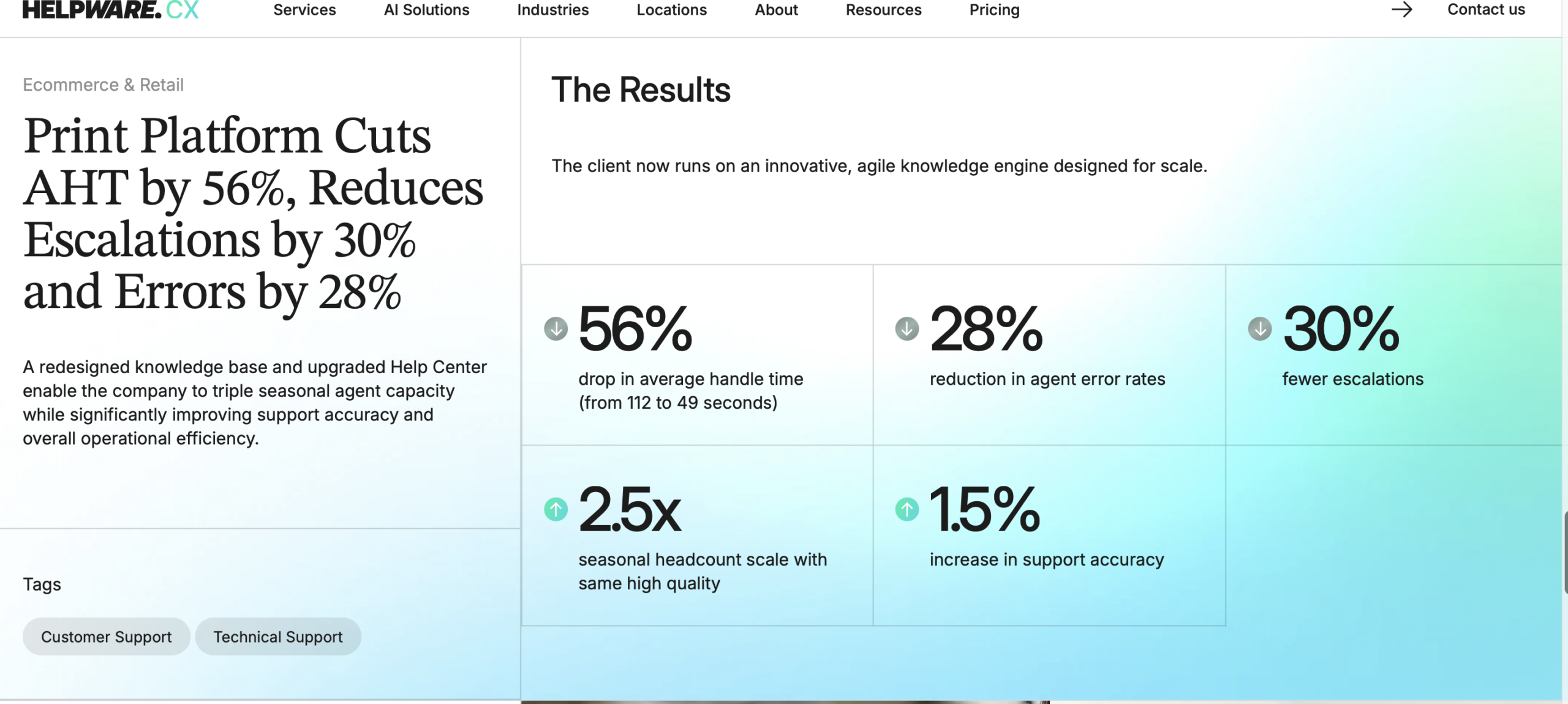 the helpware website showing its success statistics
